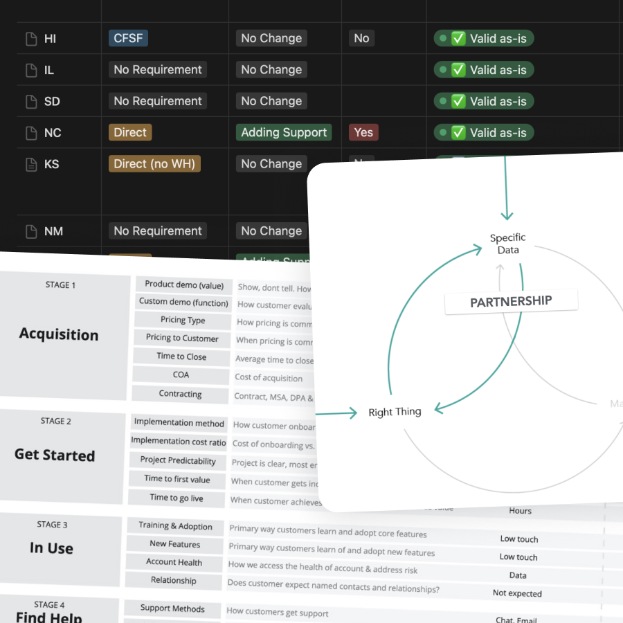 Product Strategy / Management